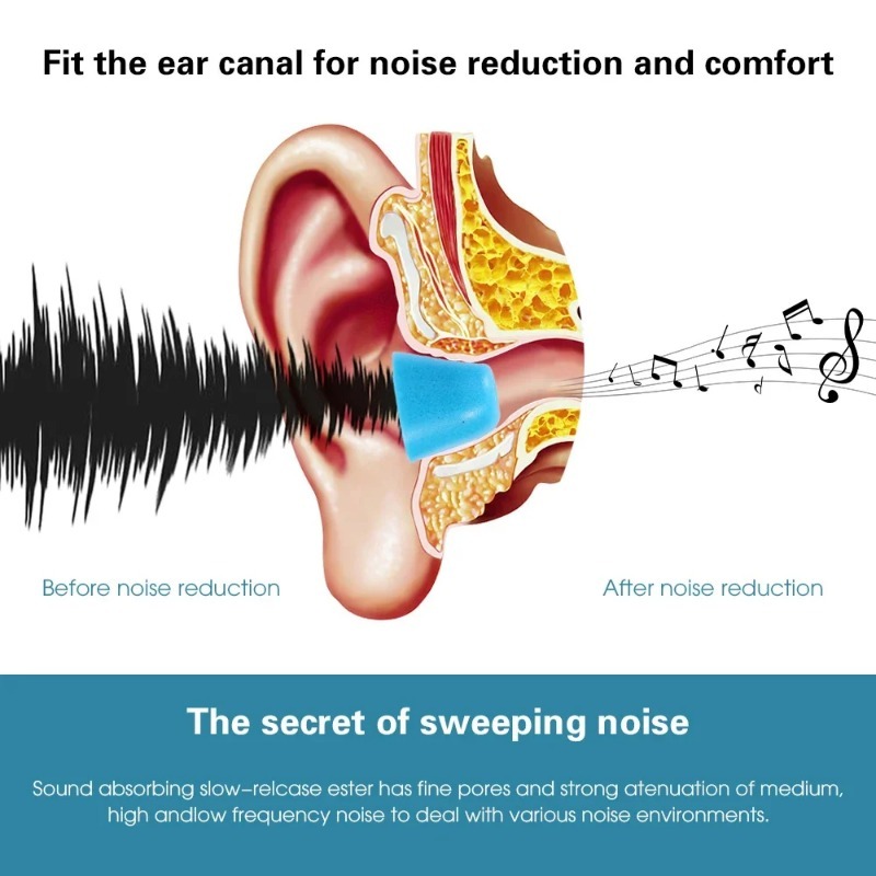 1-6 ペアソフト低反発イヤフォンイヤーマフ S/M/L 低 - Sound Dampening Foam のレビューと価格